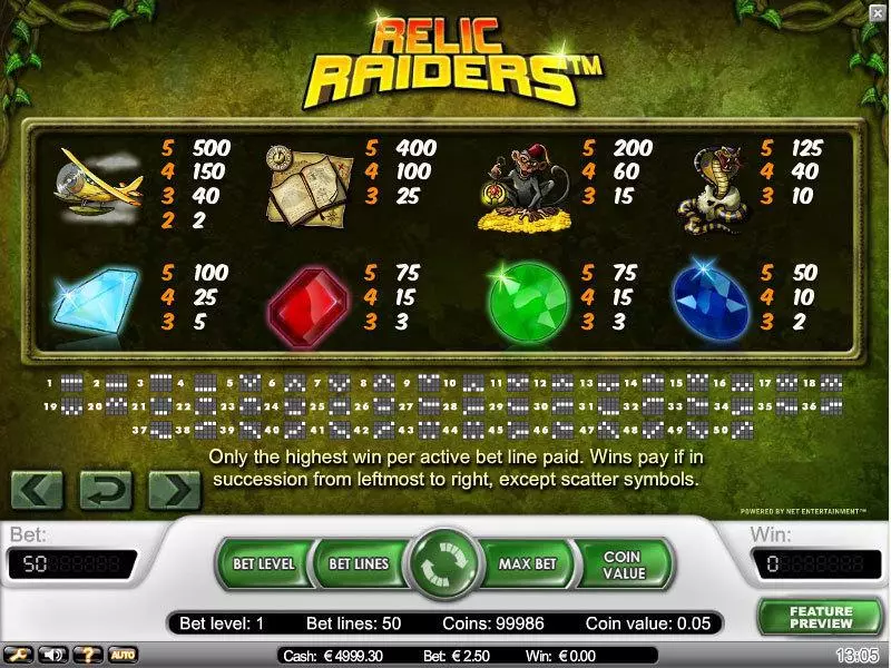 Relic Raiders Slots NetEnt Free Spins
