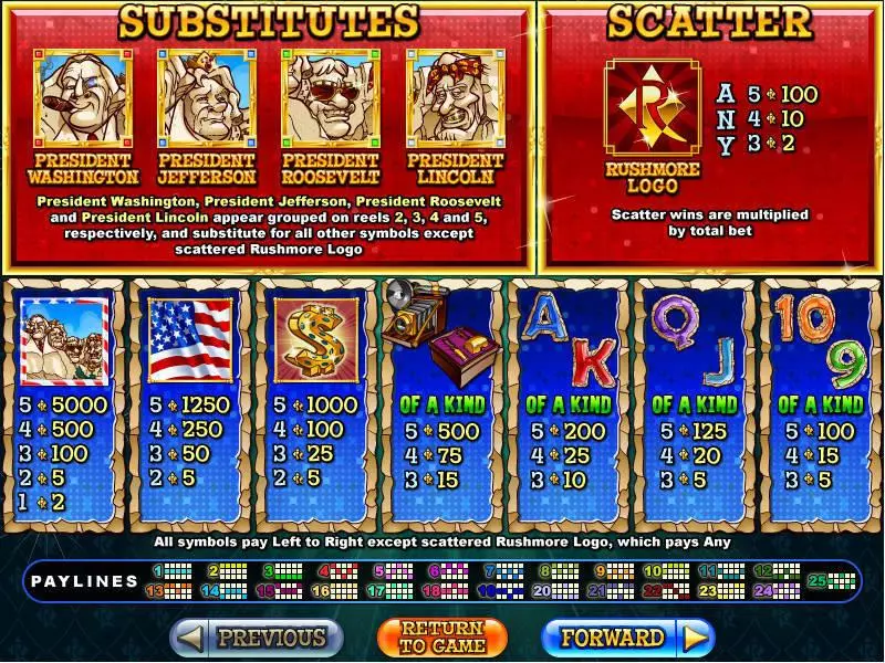 Rushmore Riches Slots RTG Free Spins