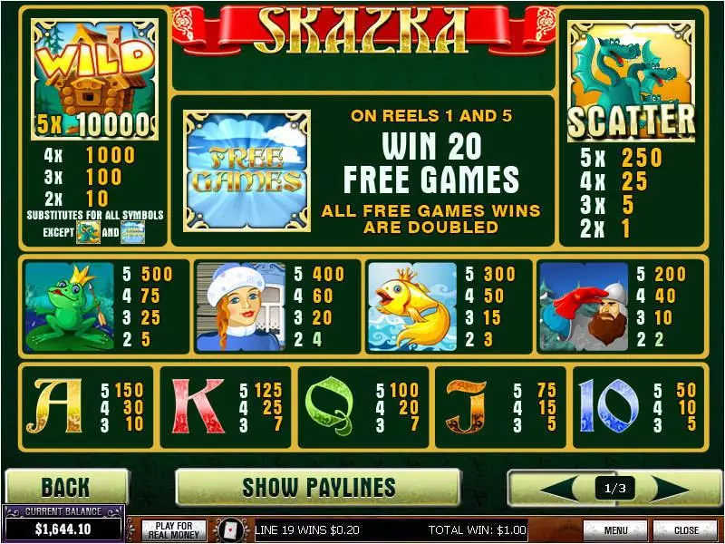 Skazka Slots PlayTech Free Spins