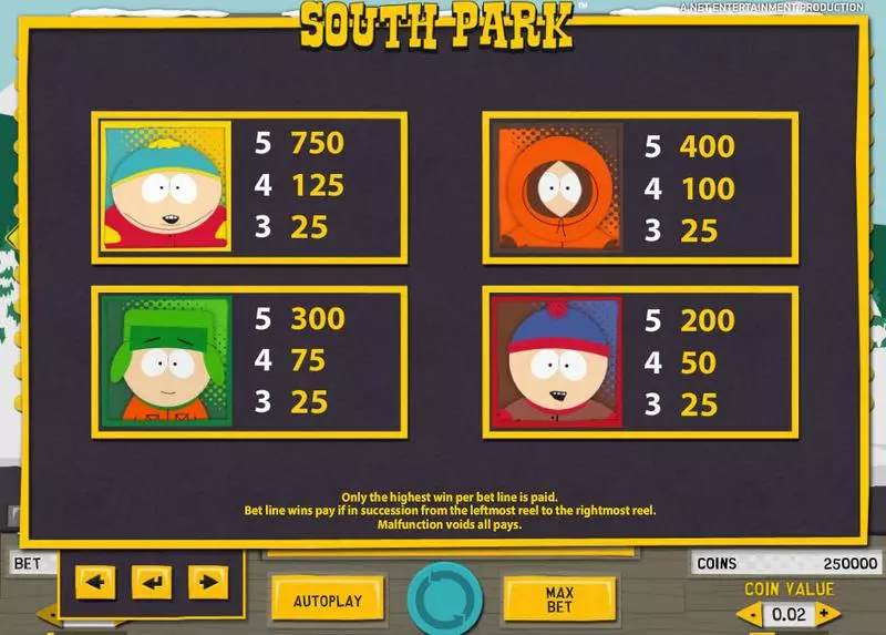 South Park Slots NetEnt Free Spins