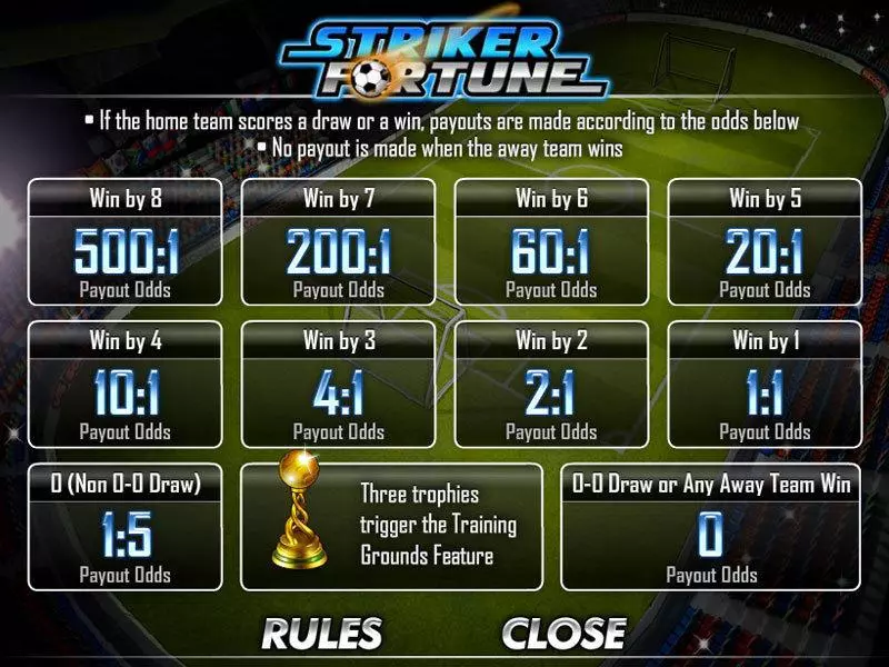 Striker Fortune Slots CryptoLogic Second Screen Game