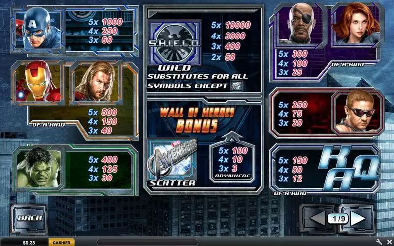 The Avengers Slots PlayTech Free Spins