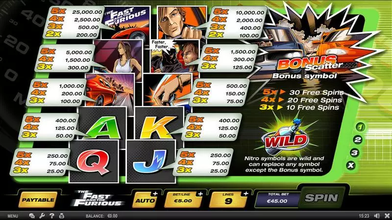 The Fast and the Furious Slots SPIELO G2 Free Spins