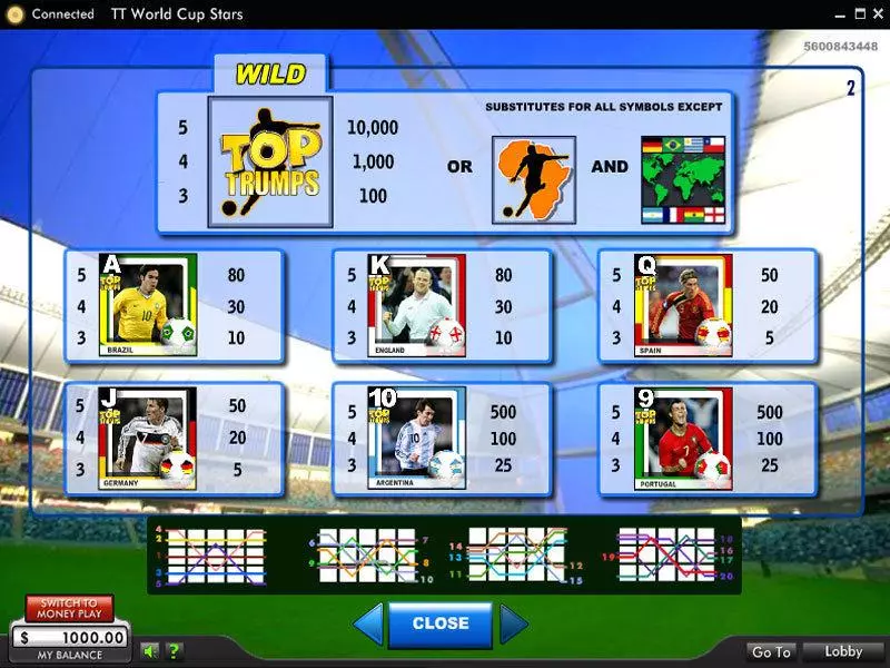 Top Trumps World Cup Stars Slots 888 Second Screen Game