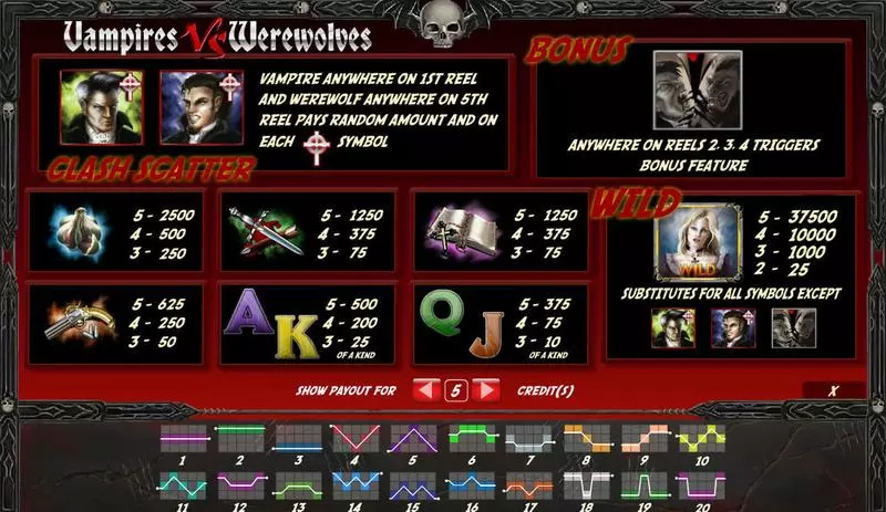 Vampires vs Werewolves Slots Amaya Second Screen Game