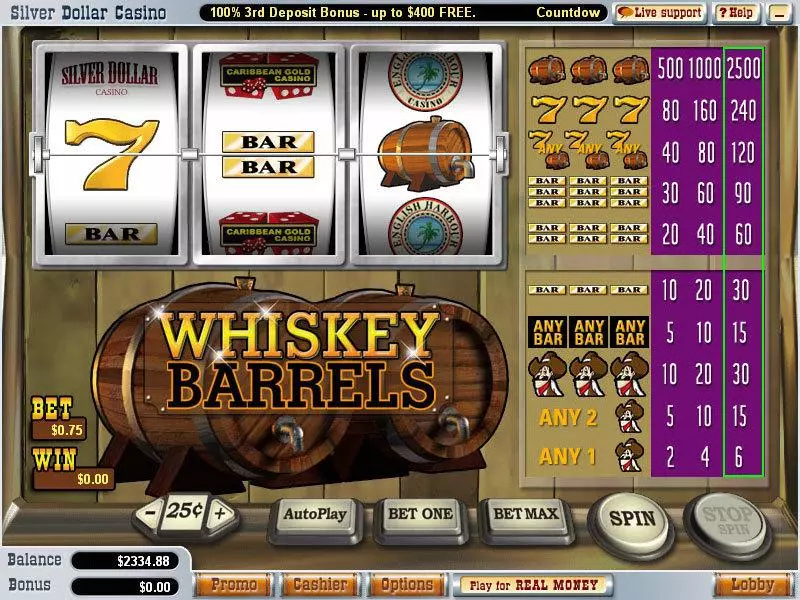 Whiskey Barrels Slots Vegas Technology 