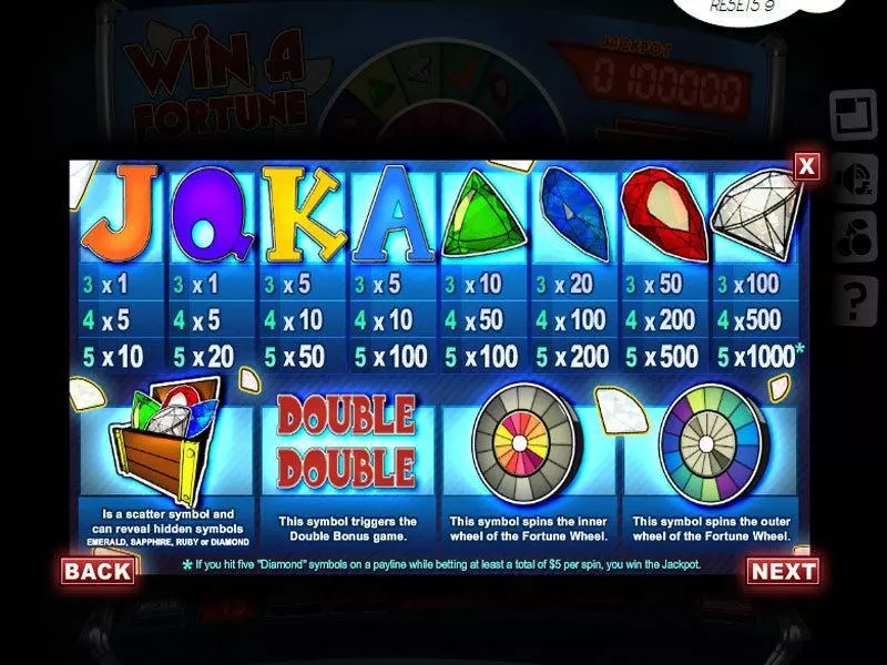 Win a Fortune Slots Slotland Software Second Screen Game