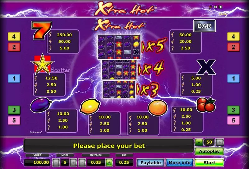 Xtra Hot Slots Novomatic On Reel Game